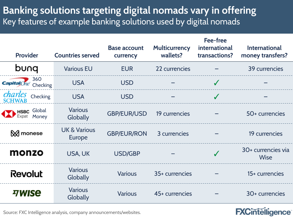 A graphic showing the key features of example banking solutions (Bunq, CapitalOne 360 Checking, Charles Schwab Checking, HSBC Expat and Global Money, Monese, Monzo, Revolut and Wise) used by digital nomads