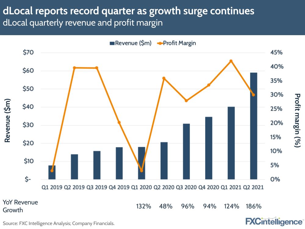 dLocal Q2 2021 earnings