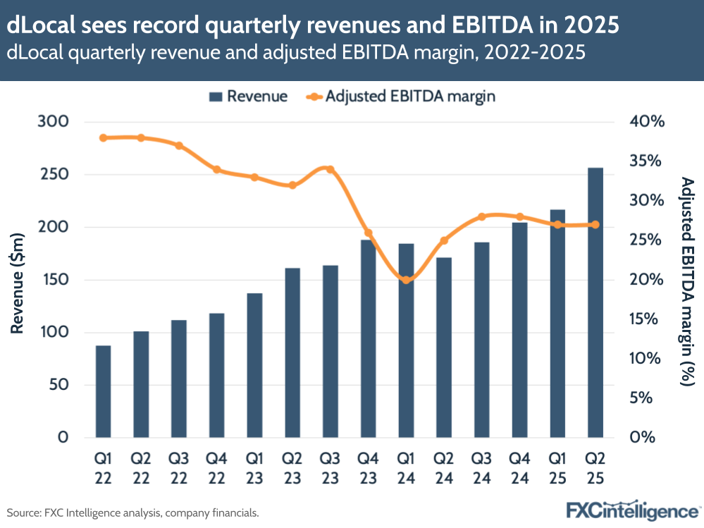 A graphic showing dLocal's quarterly revenue and adjusted EBITDA margin, Q1 2022-Q2 2025