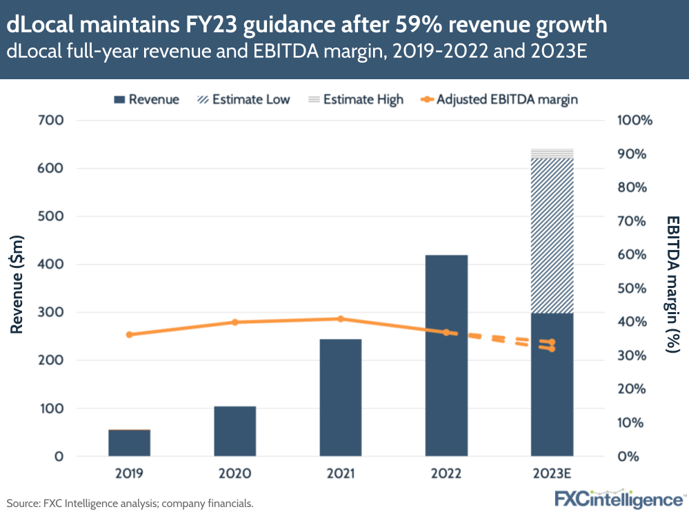dlocal maintains FY23 guidance after 59% revenue growth, dLocal full-year revenue and EBITDA margin, 2019-2022 and 2023E