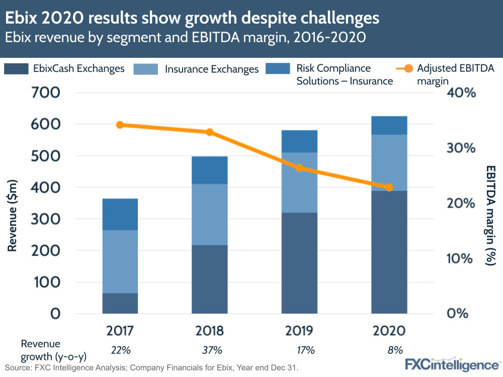 Ebix FY 2020 earnings results