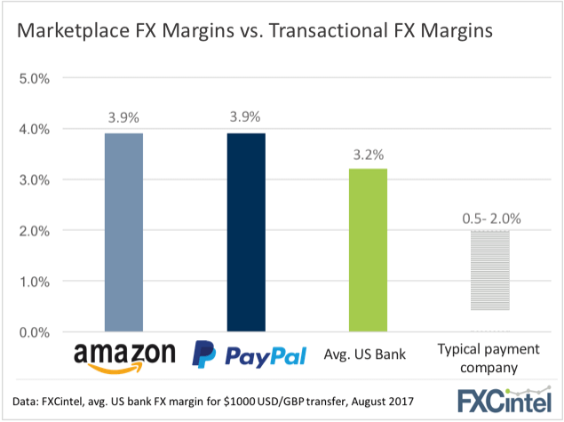 Marketplaces Payments