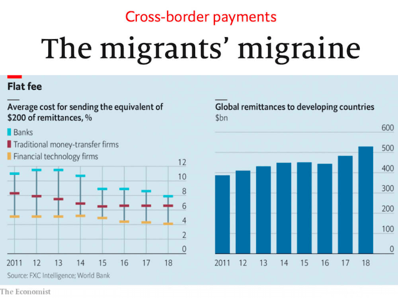 fxc intelligence the economist