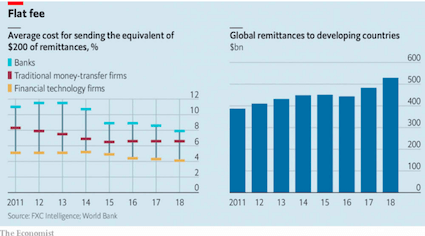 economist_fxc_intelligence
