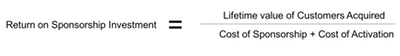 money transfer ROI equation