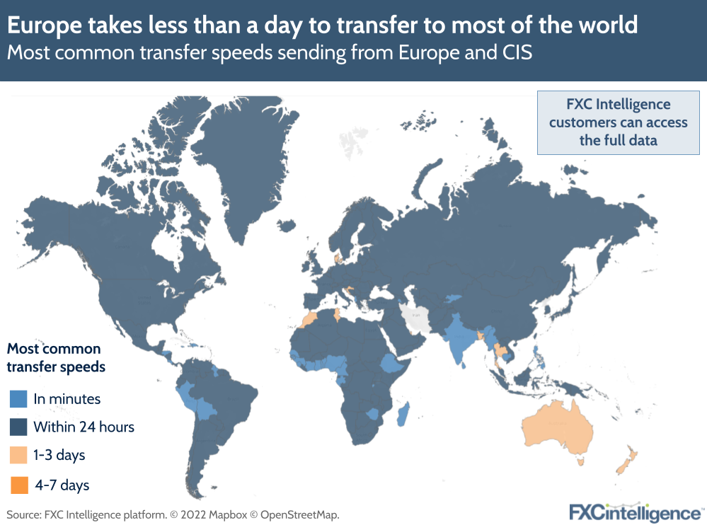 Most common money transfer send speeds from Europe and CIS