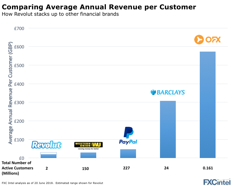 revolut versus banks chart