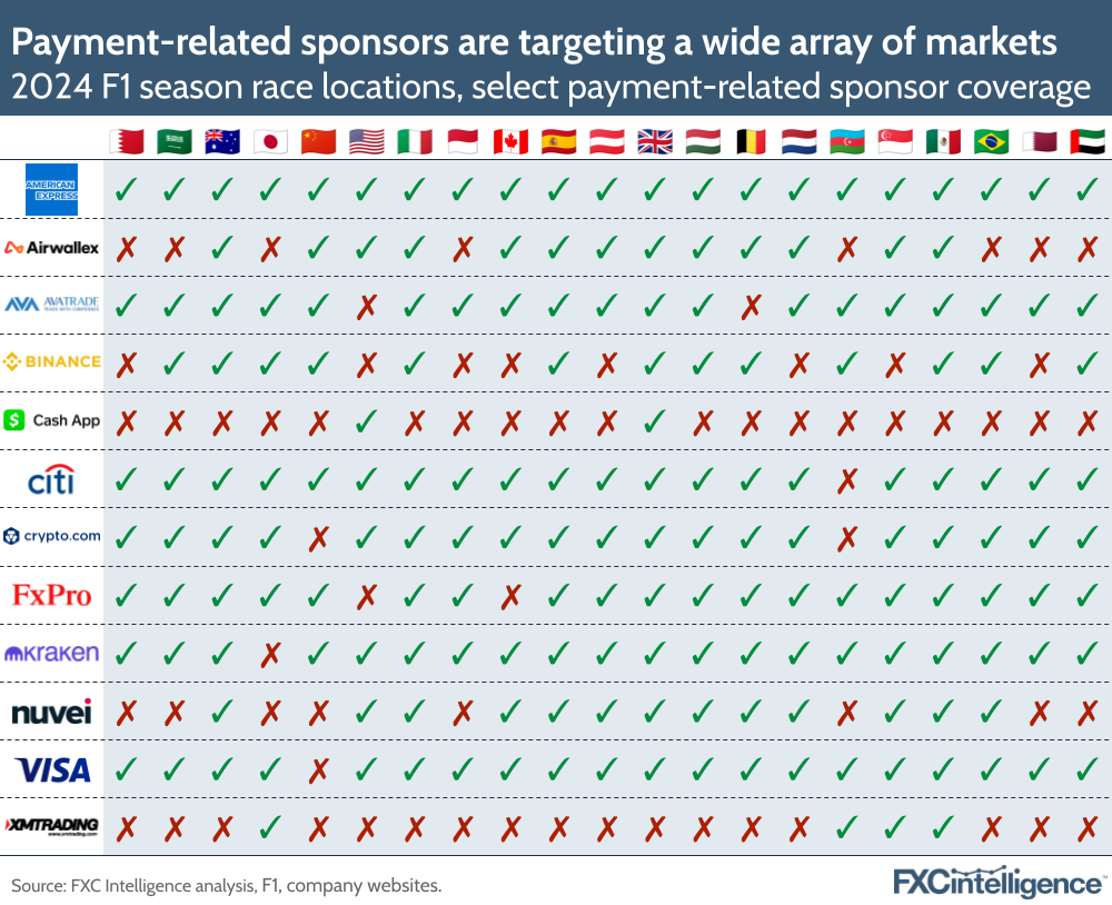 Payment-related sponsors are targeting a wide array of markets
2024 F1 season race locations, select payment-related sponsor coverage