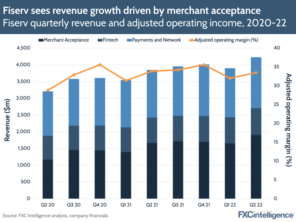 Fiserv sees revenue growth driven by merchant acceptance: Fiserv quarterly revenue and adjusted operating income, 2020-22
