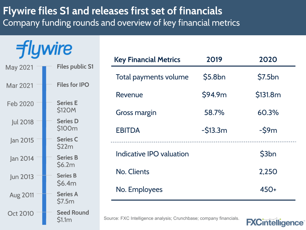 flywire 5.0