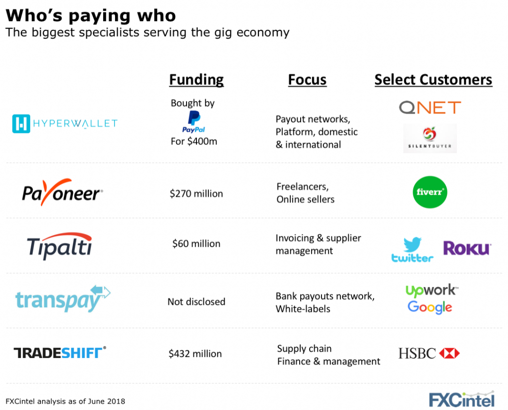 Mass payments market