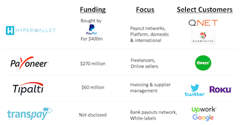 Mass payments market players