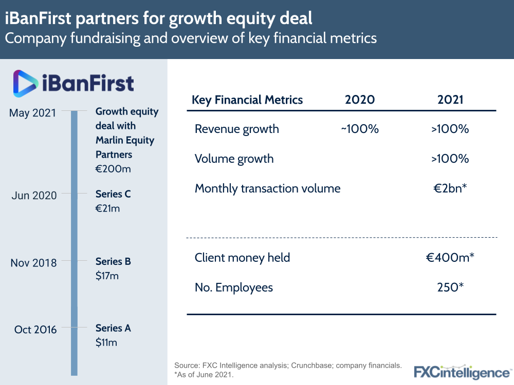 iBanFirst private equity deal