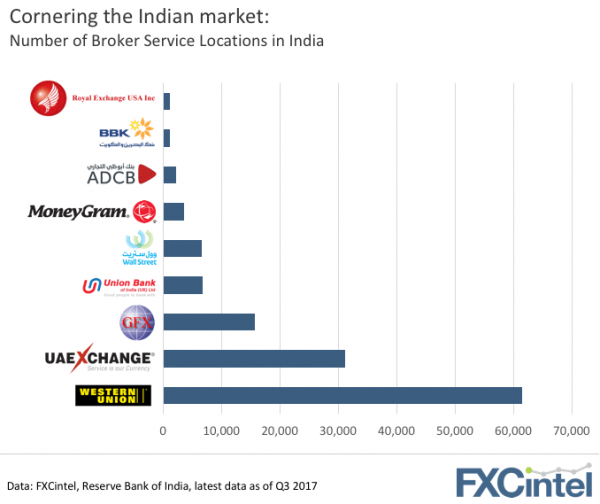 India Payments Companies