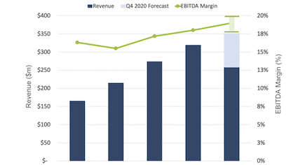 intermex earnings