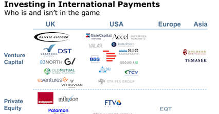 investing international payments venture capital