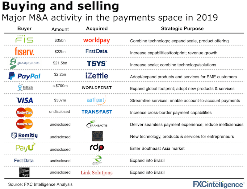 cross border payments mergers and acquisitions