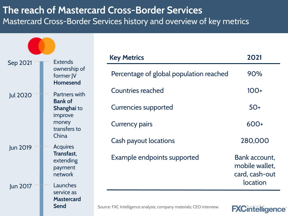 Mastercard Cross-Border Services history and key metrics