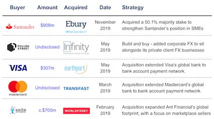 M&A cross-border payments