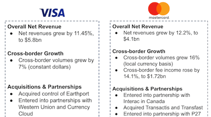 mastercard visa cross border payments