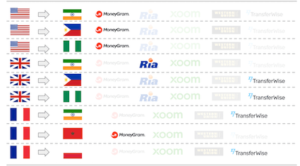 MoneyGram cheapest pricing thumb