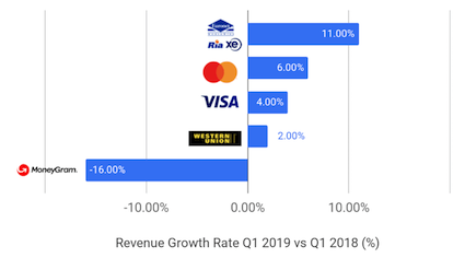 MGi WU Comparison