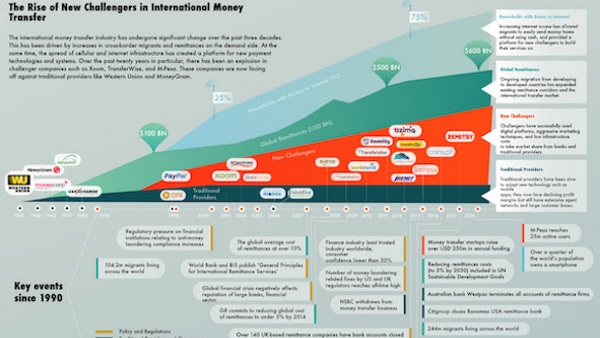International Payments – Market Trends for 2017