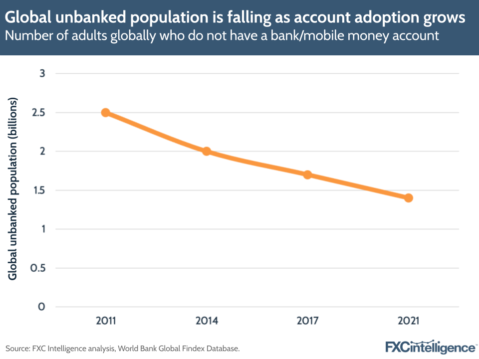 A graphic showing the number of adults globally who do not have a bank/mobile money account, 2011-2021