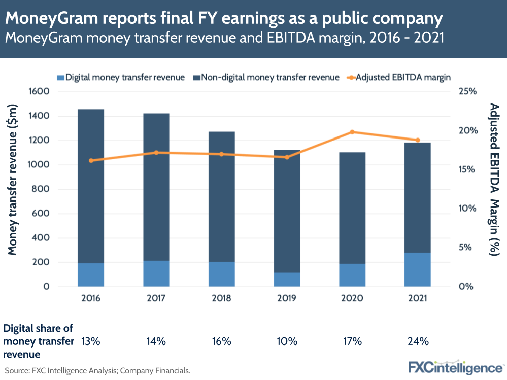 MoneyGram FY 2021 earnings
