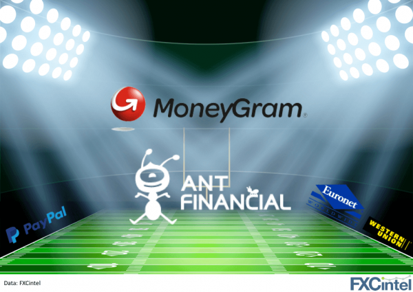 Moneygram Ant Financial Acquisition