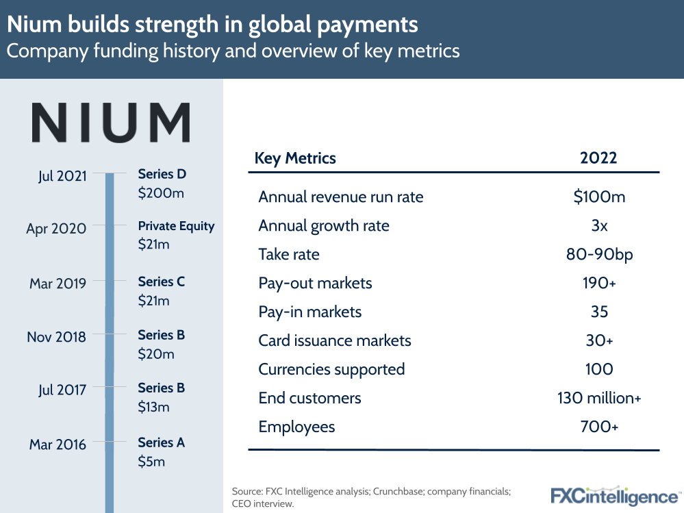 Nium company funding history and overview of key metrics