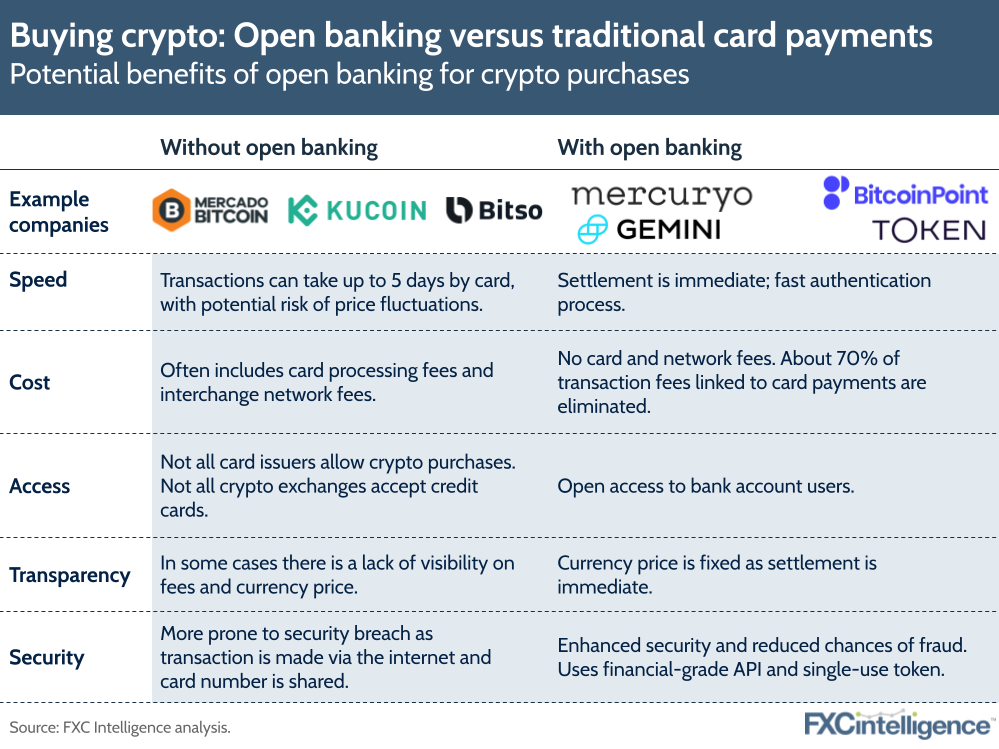 Buying crypto: open banking versus traditional card payments