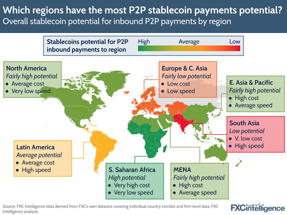 A map graphic showing the overall stablecoin potential for inbound P2P payments by region