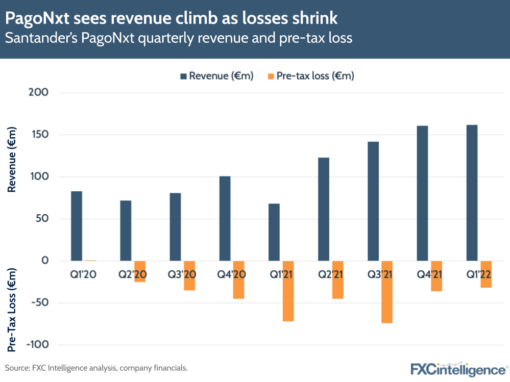 PagoNxt sees revenue climb as losses shrink: Santander's PagoNxt quarterly revenue and pre-tax loss