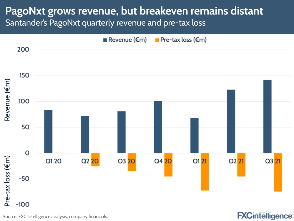 PagoNxt revenue following Santander Q3 21 results