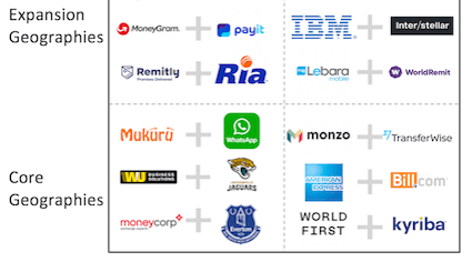 cross-border partnerships
