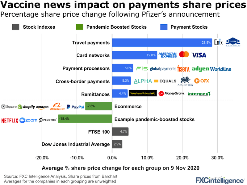 payments stocks covid-19 vaccine