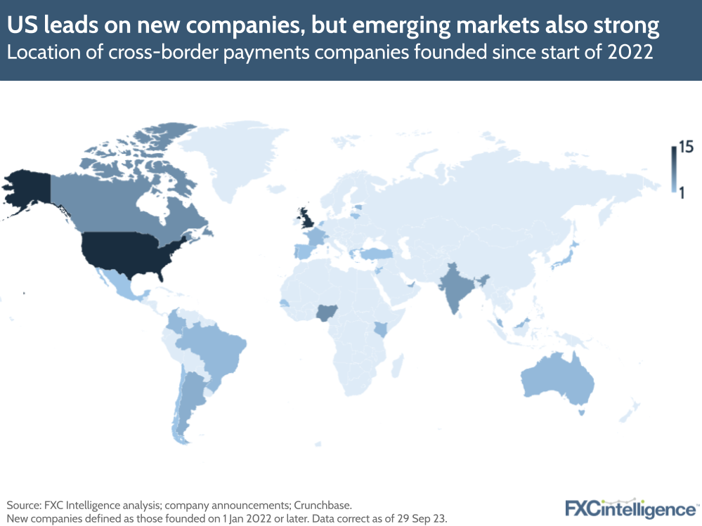 US leads on new companies, but emerging markets also strong
Location of cross-border payments companies founded since start of 2022