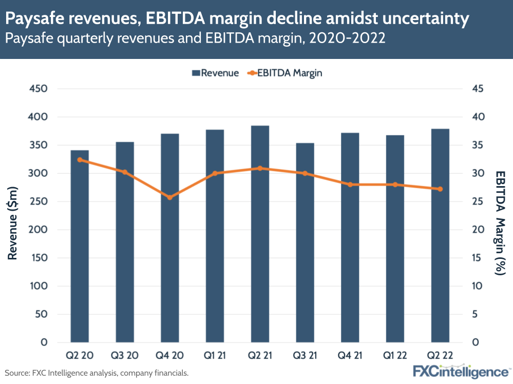 Paysafe revenues, EBITDA margin decline in Q2 22 amidst uncertainty: Paysafe quarterly revenues and EBITDA margin, 2020-2022 