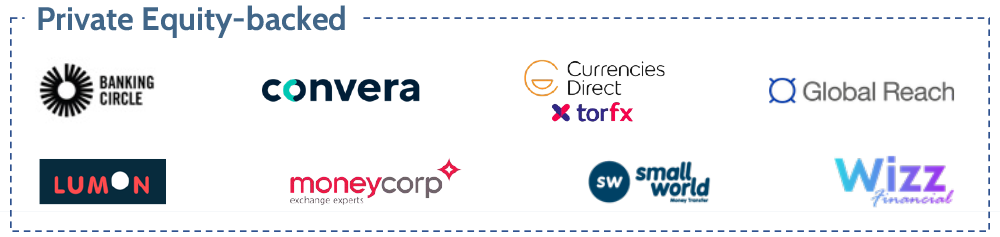 Private equity-backed companies in Top 100 cross-border payment companies