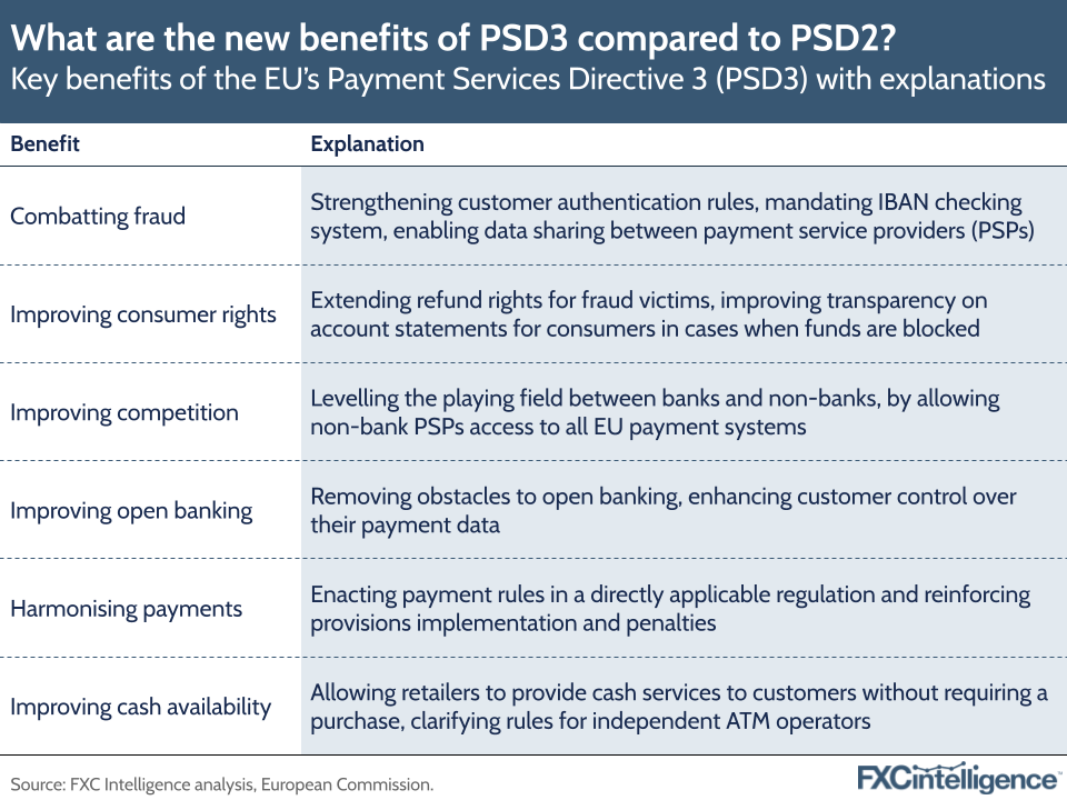 What are the new benefits of PSD3 compared to PSD2?
Key benefits of the EU's Payment Services Directive 3 (PSD3) with explanations