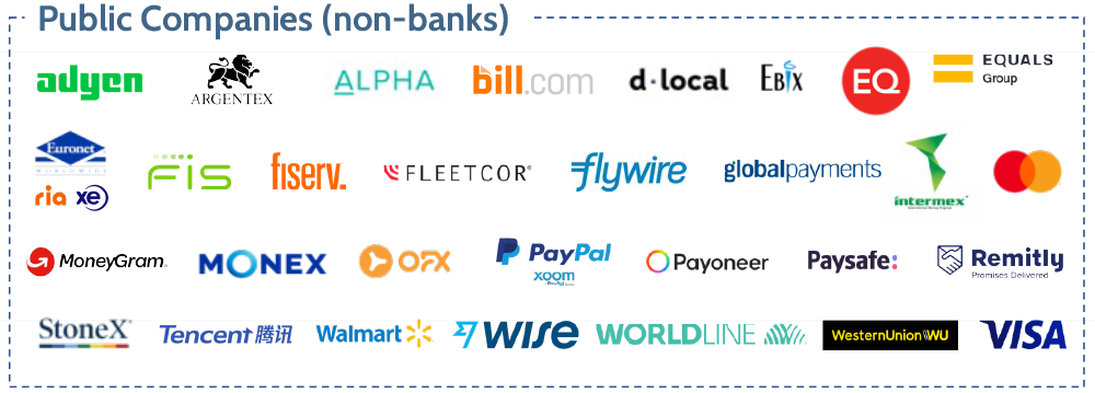 Public companies (non-banks) companies in Top 100 cross-border payment companies