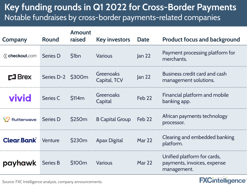 Key funding rounds for Q1 2022 in cross-border payments