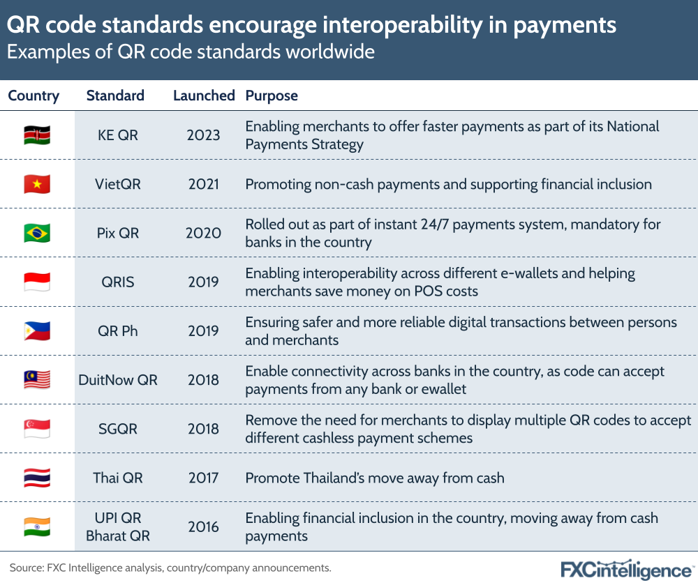 QR code standards encourage interoperability in payments
Examples of QR code standards worldwide