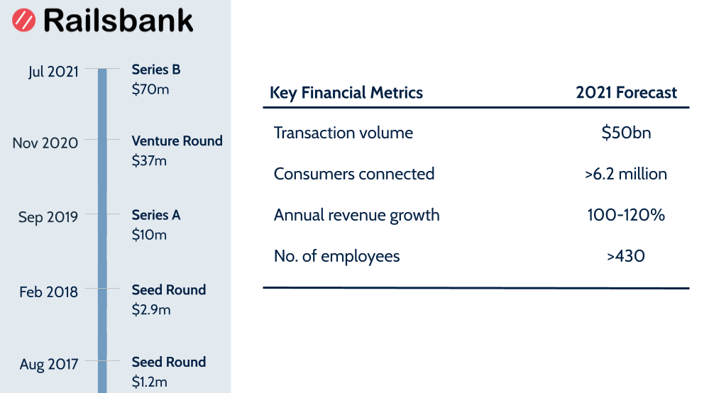 railsbank embedded finance