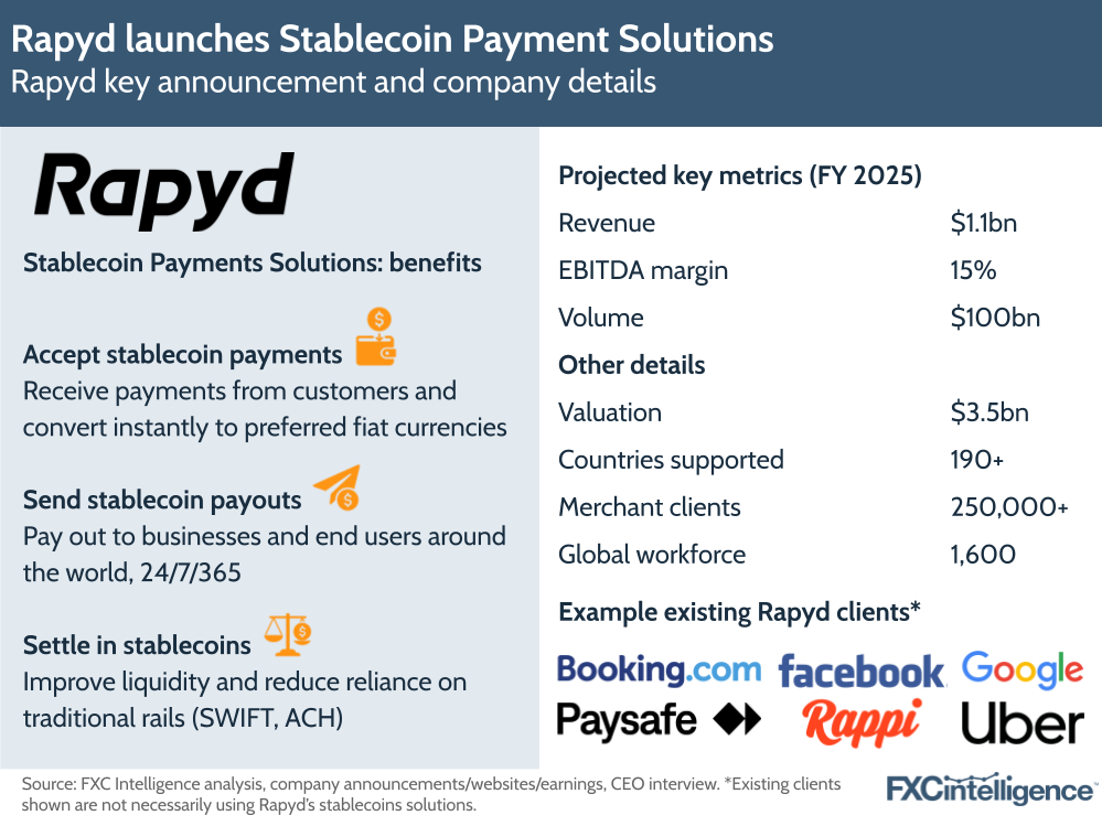 A graphic showing the key benefits of Rapyd's Stablecoin Payment Solutions and key details for the company