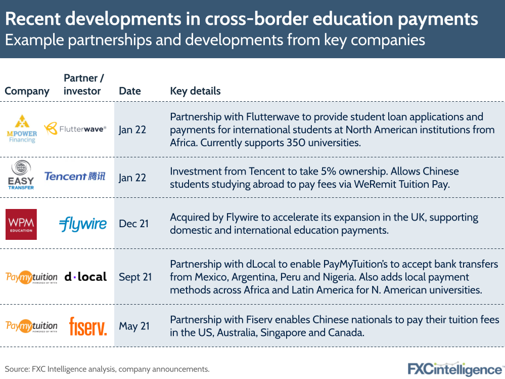 Recent developments in cross-border education payments