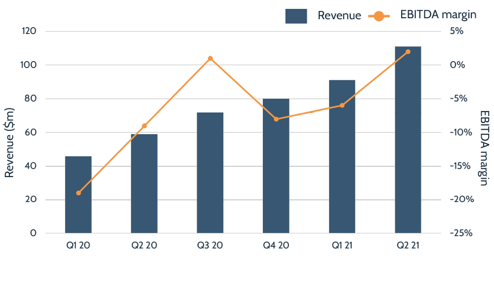 Breaking Down Remitly A detailed analysis ahead of its IPO