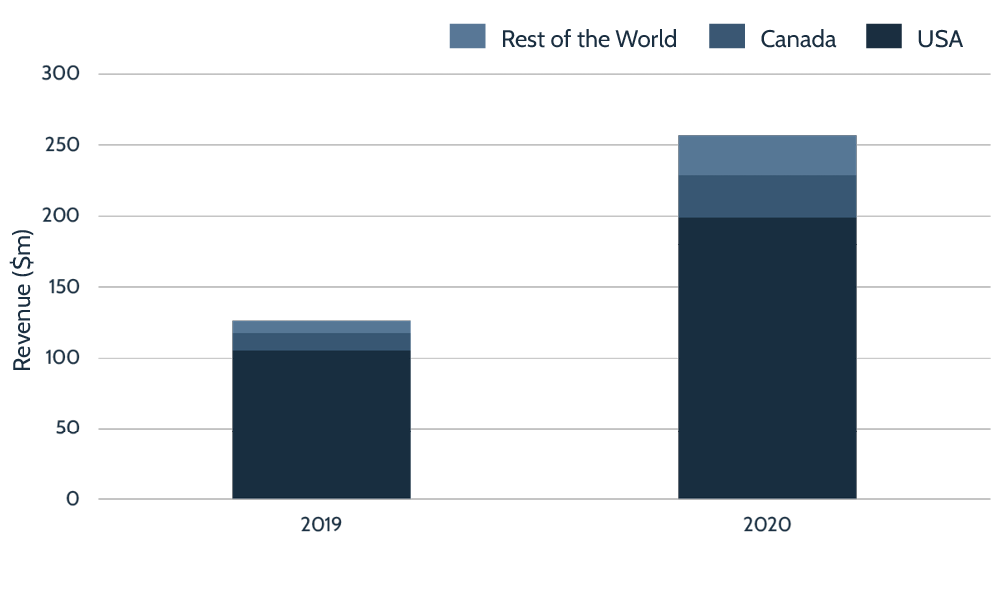 Breaking Down Remitly A detailed analysis ahead of its IPO