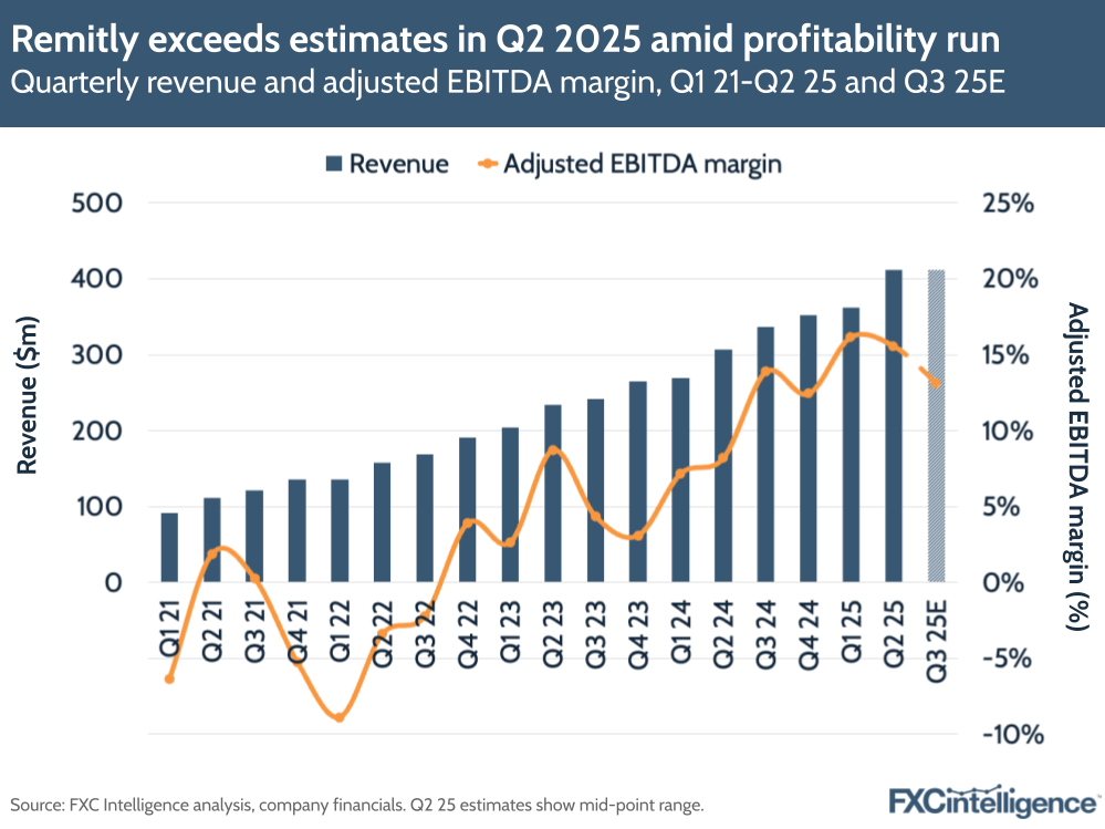 A graphic showing Remitly's quarterly revenue and adjusted EBITDA margin, Q1 2021-Q2 2025 with Q3 2025 estimate